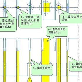 舜龙王工教你塑胶制品骨位及柱位合理顶出方式